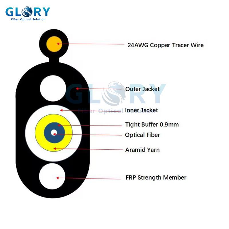 فتكس الألياف البصرية