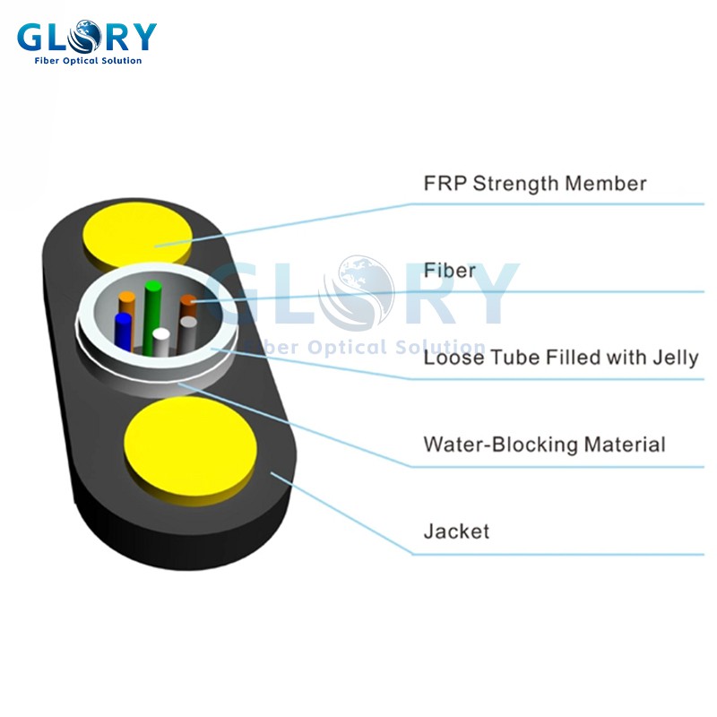 الألياف الضوئية الخارجية