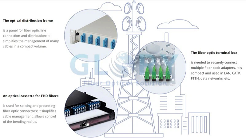 Fiber optic pigtail Fiber optic pigtail
