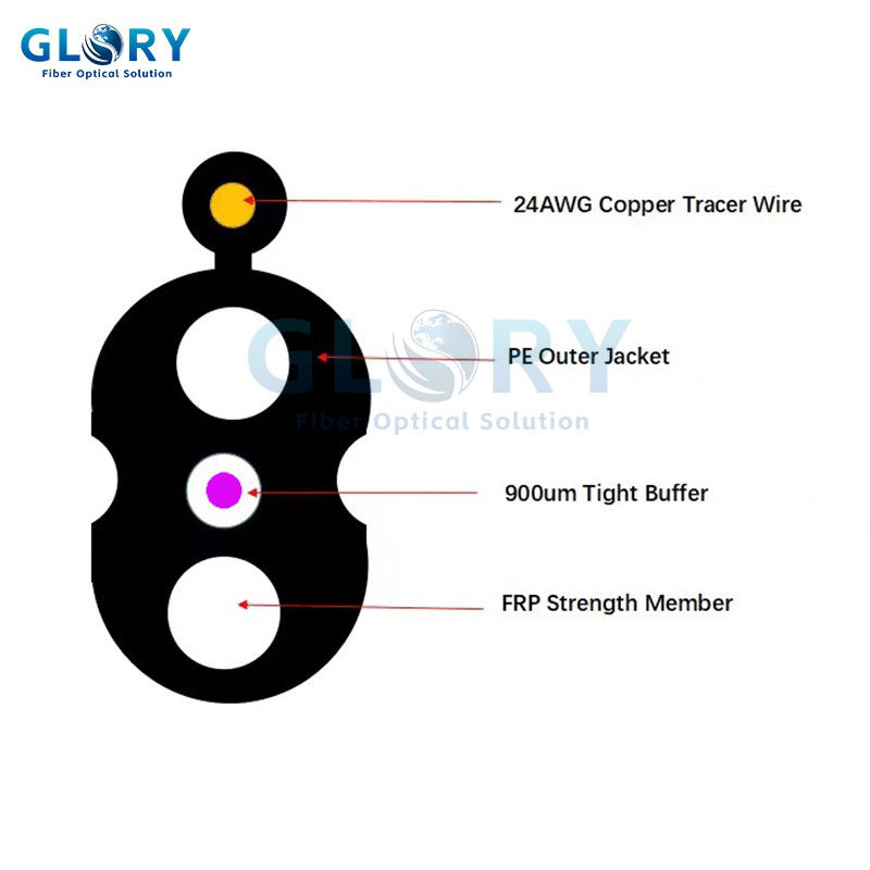 روك دروب كابل